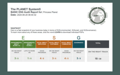Free ESG Snapshot